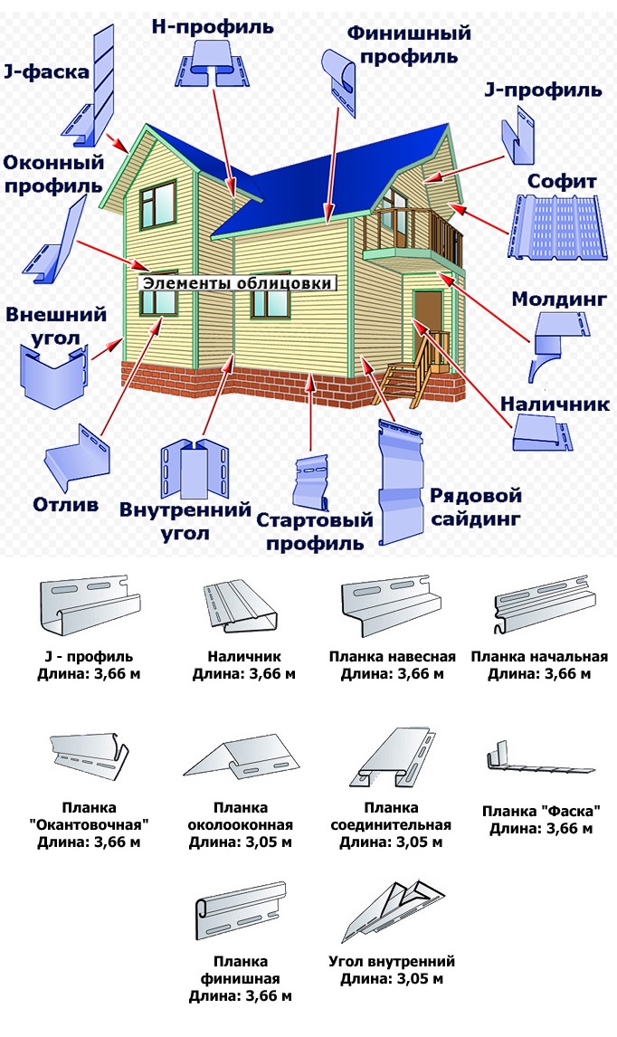 наружный сайдинг