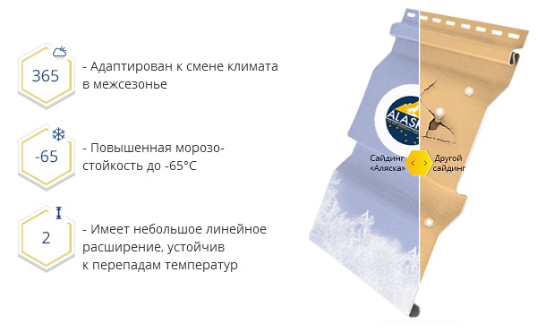 Сайдинг аляска морозостойкость