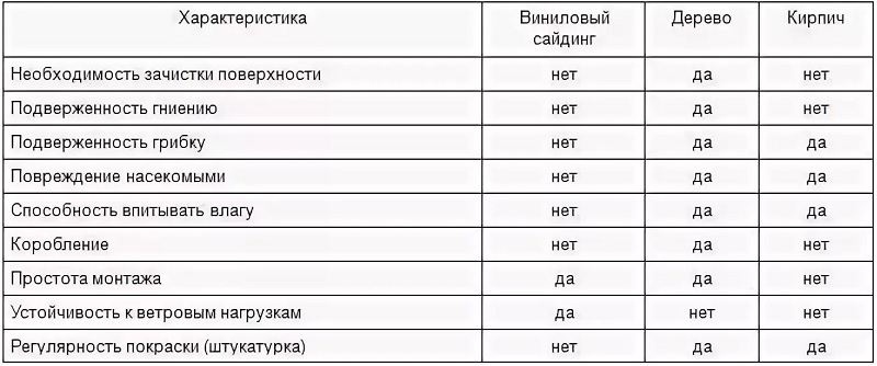 технические характеристики сайдинга